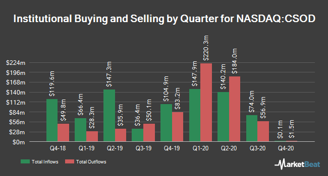 Can Bloomin Brands Inc Blmn Remain Competitive Opera News
