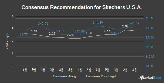 Skechers U.S.A. (NYSE:SKX) Price Target 