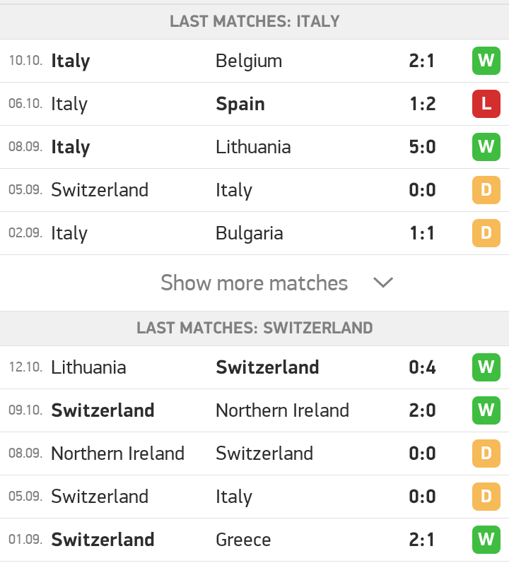 Friday Multibet to place on Highly