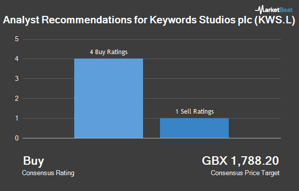 Keywords Studios Plc Kws L Lon Kws Given Buy Rating At Shore Capital Opera News