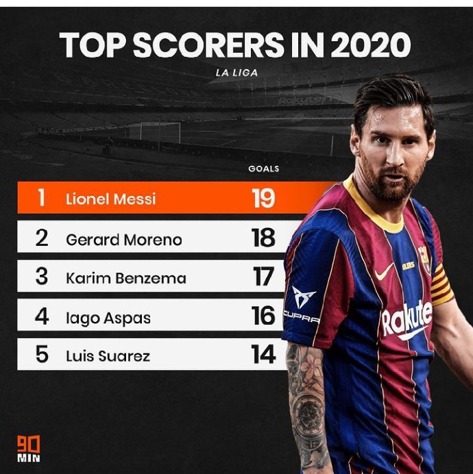 Andre Silva Sofifa Sekali