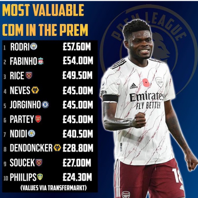 Lars Dendoncker Sofifa Opera News Nigeria