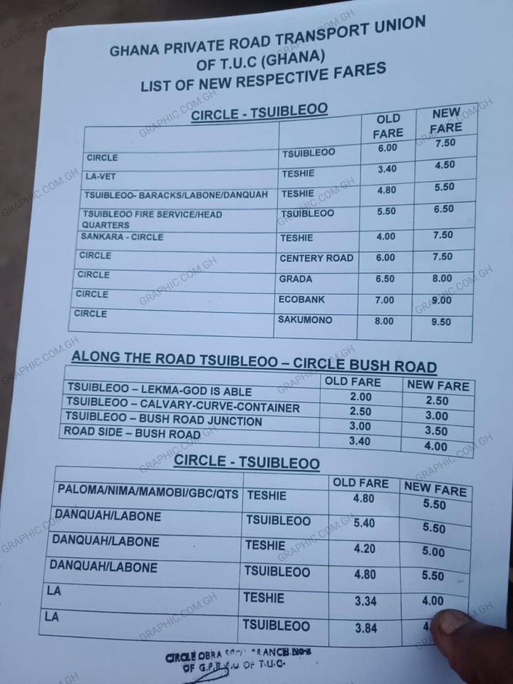 New Transport Fares and Prices