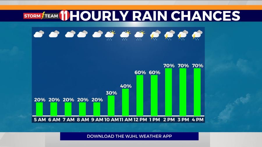 Storm Team 11 Summer Heat Continues With Scattered Afternoon Evening Showers Storms Opera News