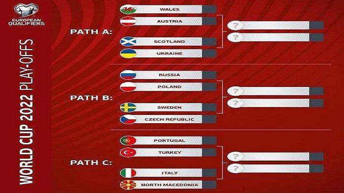 Portugal dan Italia berpotensi saling jegal demi tiket kelolosan ke Piala Dunia 2022.