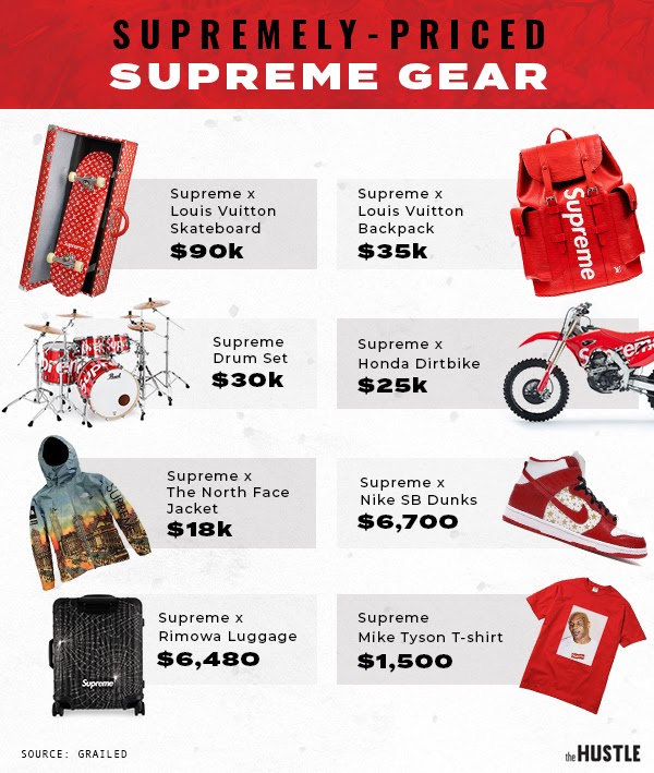 Supreme t fantastic shirt shop expensive