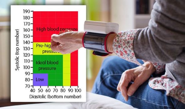 What Should Your Blood Pressure Be Signs And Symptoms Of Deadly Hypertension Explained Opera News