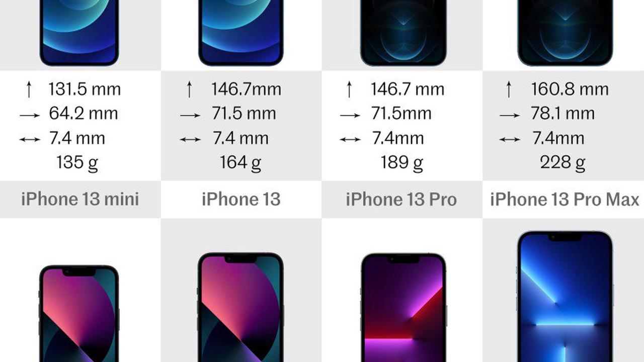 Iphone 13 Mini Pro And Pro Max Vs Iphone 12 Mini Pro And Pro Max Opera News