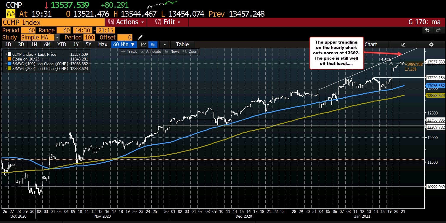 Nasdaq Index - Nasdaq Composite Index 10 Year Daily Chart Macrotrends