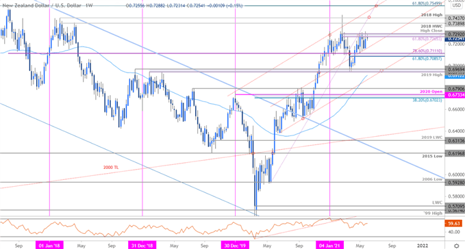 Nzd Usd Forex Technical Analysis Early Strength Over 6982 Weakness Under 6963 Opera News
