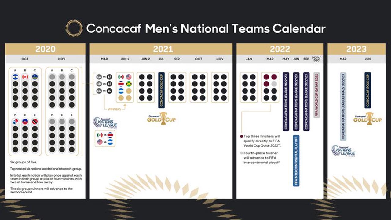 World cup qualifiers concacaf