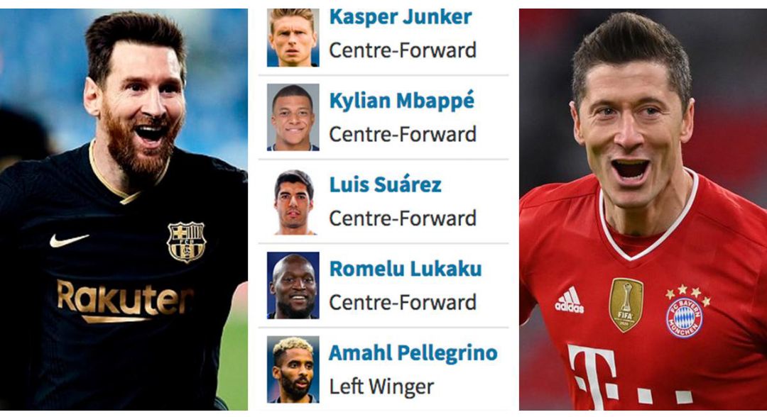 Bundesliga Top Scorers c Opera News Nigeria