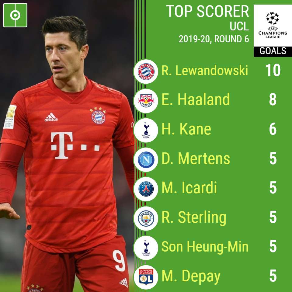 champions league top soccer teams