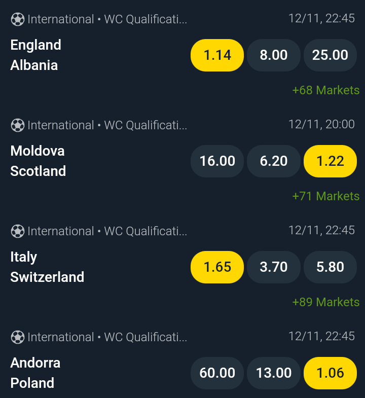 Four Well Analysed Games to Pocket You Handsomely.