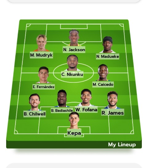 How Chelsea Could Line Up Next Season with Moises Caicedo