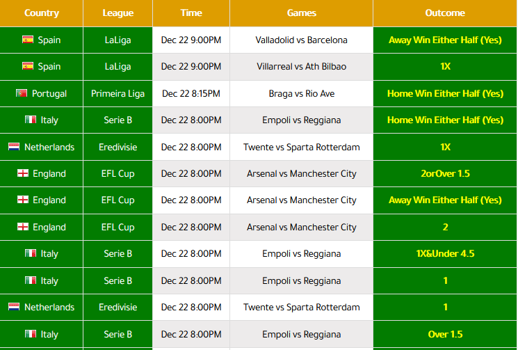 Soccer Zoom Prediction Opera News Kenya