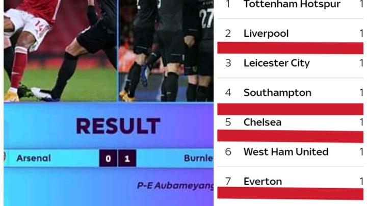 after-arsenal-lost-to-burnley-and-liverpool-draw-see-how-epl-table-look-like-now