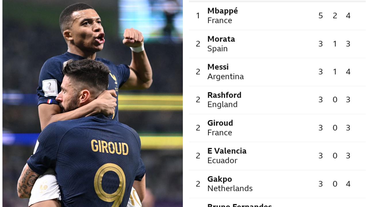 Current FIFA World Cup Golden Boot Table after Mbappe scored twice and Lewandowski scored once.