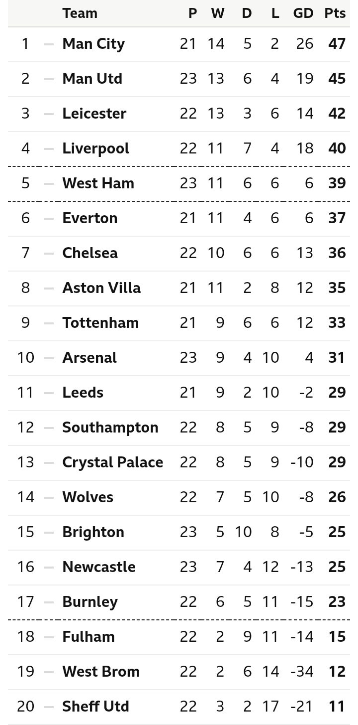 J2 League Table All Products Are Discounted Cheaper Than Retail Price Free Delivery Returns Off69