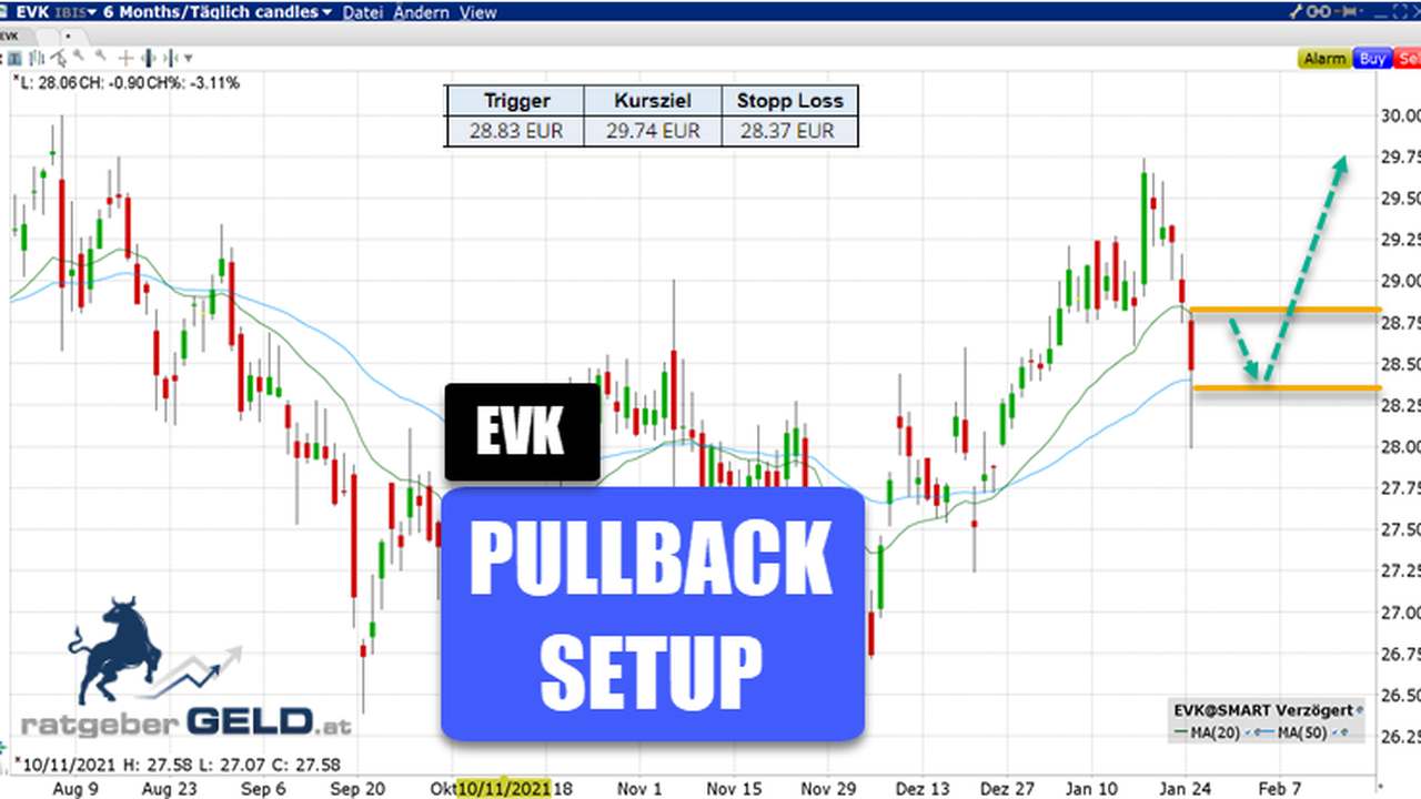 Evonik: spekulativer Long Trade am Turnaround Tuesday?