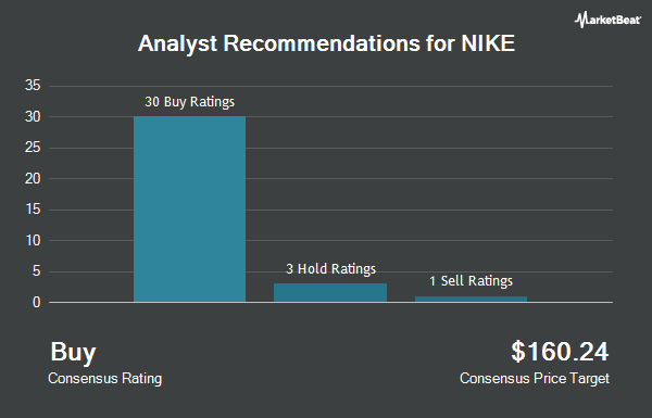 nke price target