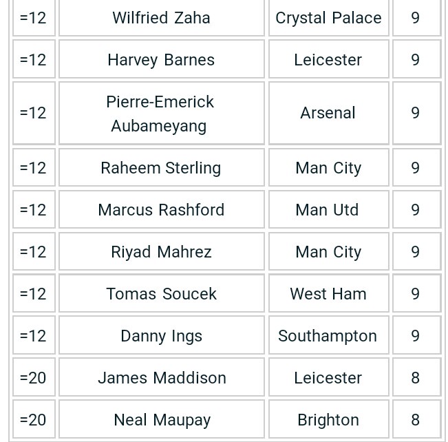 Gerson Fernandes Opera News Nigeria