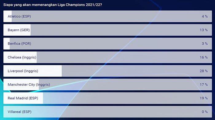 Survei Pemenang UCL