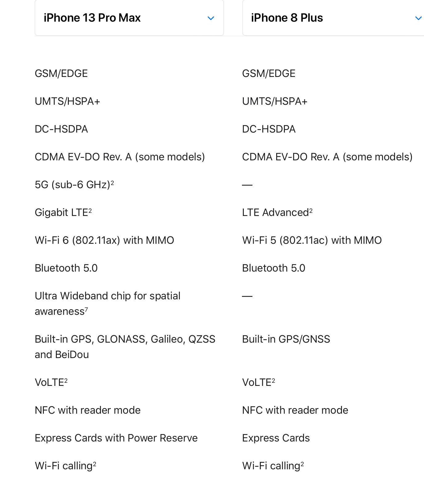 Iphone 13 Why Is There No Bluetooth 5 2 On The 13 Opera News