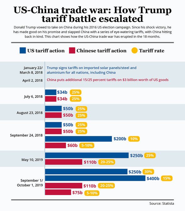 china news trade war us coronavirus