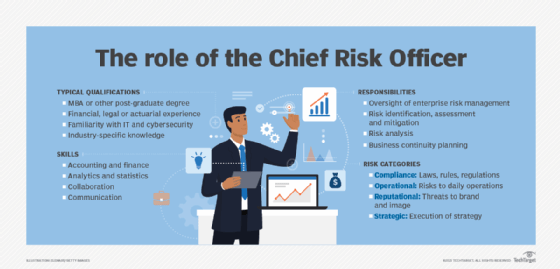 What Is A Chief Risk Officer (Cro)? - Opera News