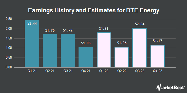 Dte Energy Schedules First Quarter 2022 Earnings Release, Conference Call - Opera News