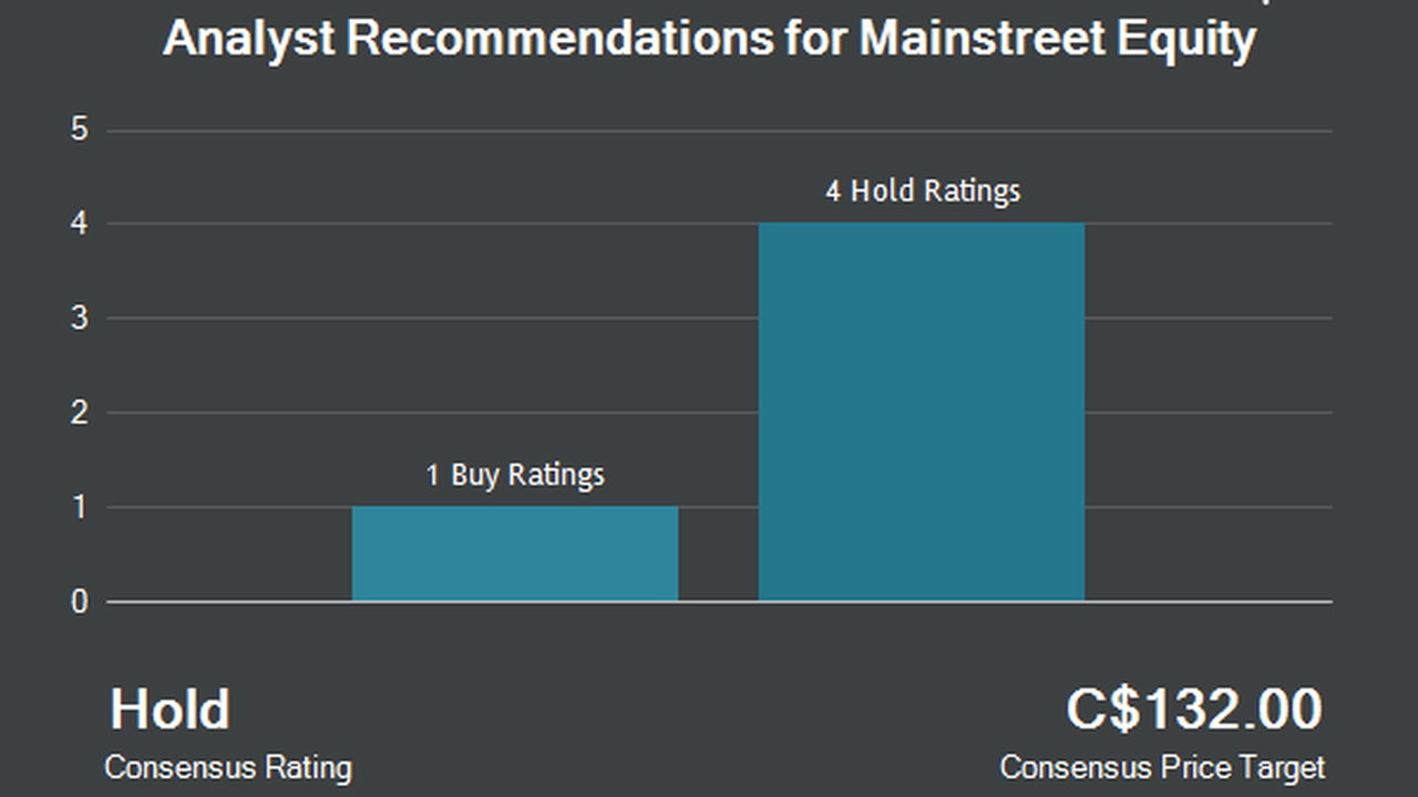 ATB Capital Cuts Mainstreet Equity (TSE:MEQ) Price Target to C$125.00
