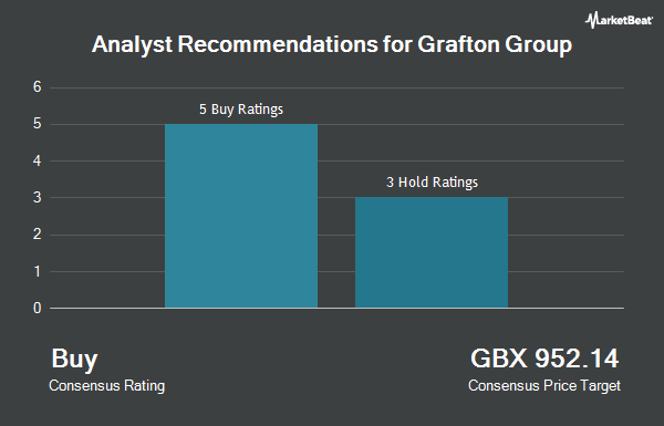 Grafton Group Plc Lon Gftu Receives Average Rating Of Buy From Brokerages Opera News