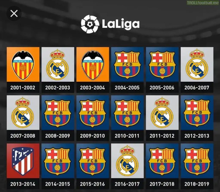 spanish la liga winners