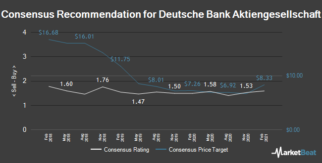 Deutsche Bank Aktiengesellschaft Nyse Db Rating Increased To Equal Weight At Barclays Opera News