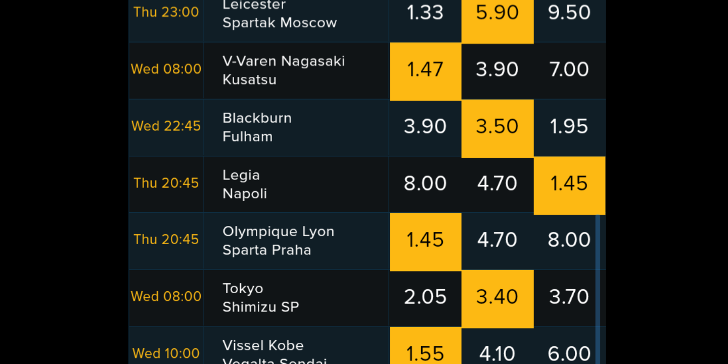 Wednesday's 8 Well Analysed Matches To Pocket Handsomely