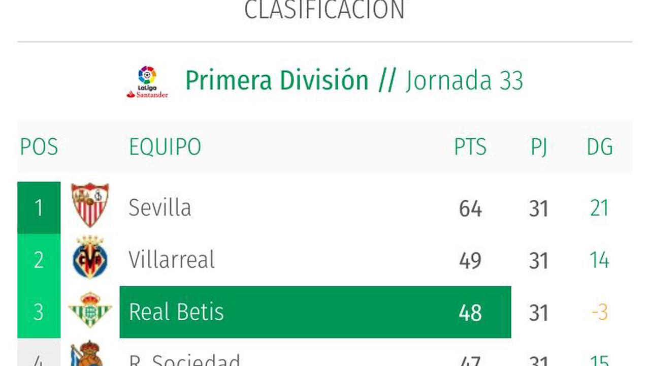 Real Betis Update La Liga Table To Exclude Atletico Madrid Real Betis Update La Liga Table To Exclude Atletico Madrid