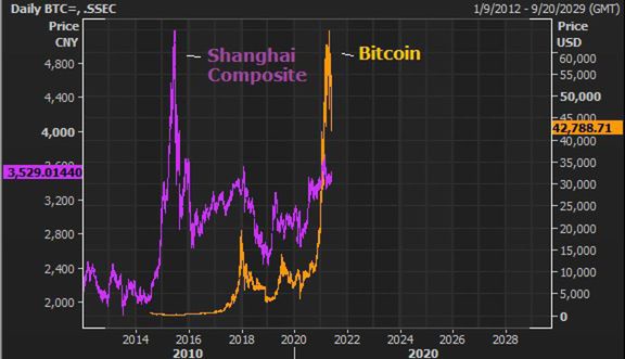 What Will Elon Musk Do After The Bitcoin Bubble Bursts? : Is The Bitcoin Bubble Set To Burst Business Leader News / And jack dorsey from twitter gave it his blessing.