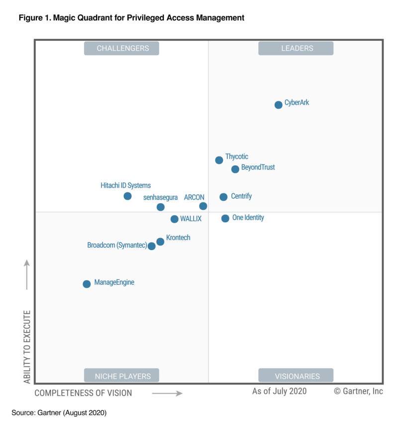 Dynatrace once again named a Leader in 2021 Gartner Magic Quadrant for