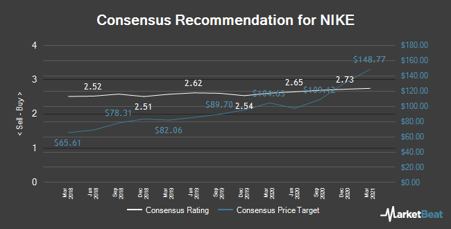 nke price target