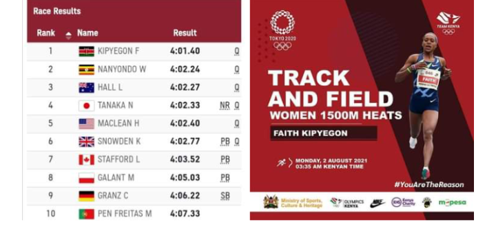 Olympic games women' 1500m team Kenya wins for Semis