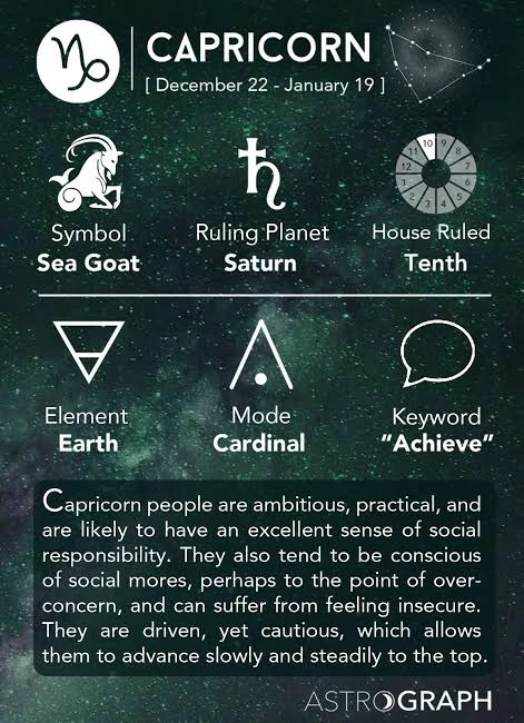 Dangerous zodiac most The Most