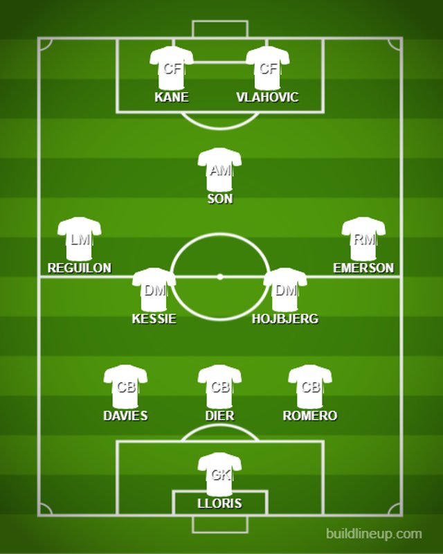 How Tottenham Hotspur Could Line Up Against Southampton