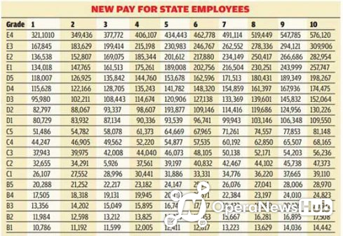 Why Teachers Are Leaving Tsc To Public Service Commission Is The