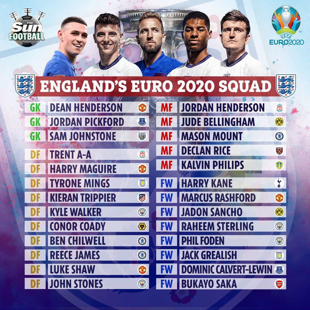 Maguire To Miss Opening Game Vs Croatia England Euro 2020 Squad Confirmed Alexander Arnold In Lingard Out Opera News