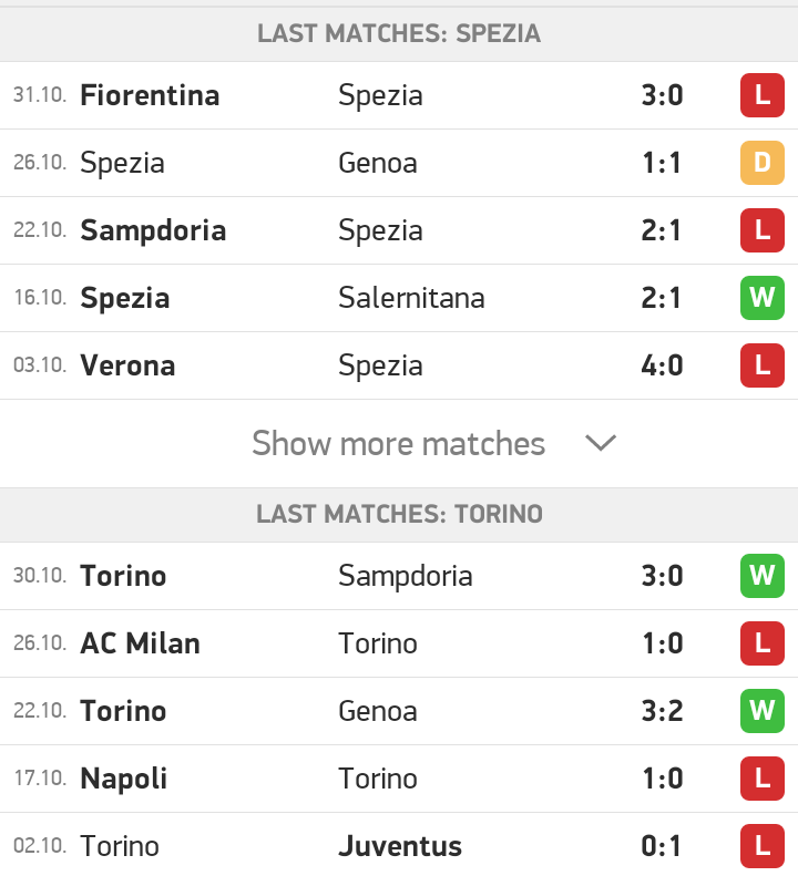 Weekend Top Football Matches And Their Predictions To Cash Out Big