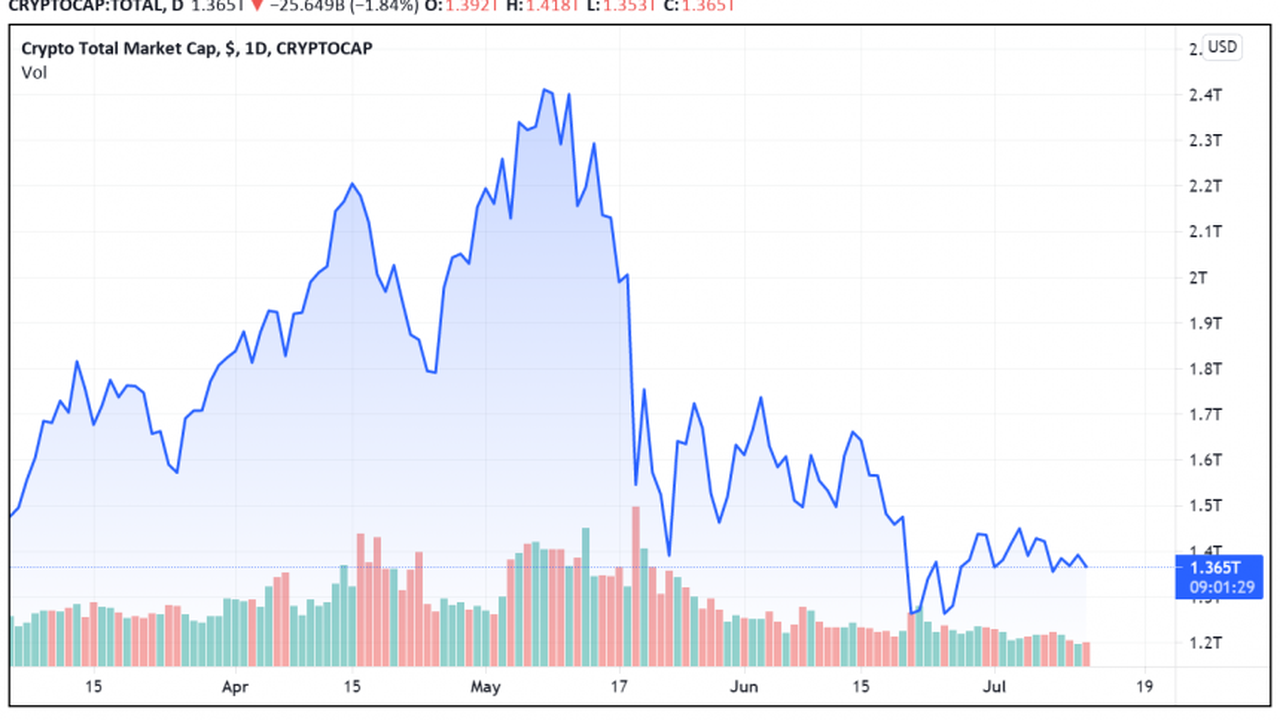 les autorites mettent en fourriere les auteurs de transactions illicites en crypto monnaies opera news