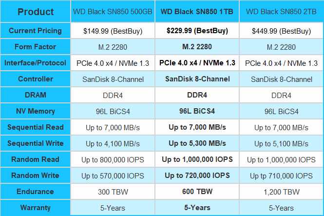 Wd Black Sn850 1tb Nvme M 2 Ssd Review Opera News