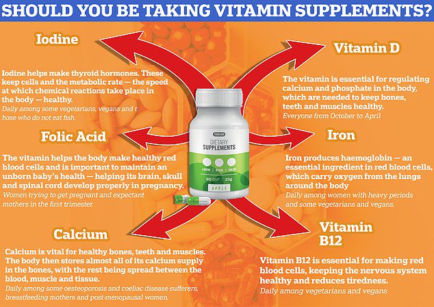 Affordable Hair Loss Supplements Experts Say May Help Thicken Fine Hair