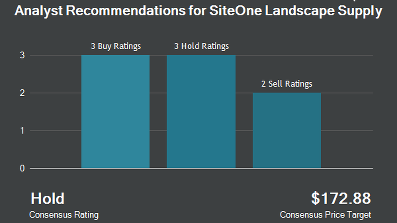 Brokerages Set Siteone Landscape Supply, Siteone Landscape Supply Stock